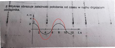 Odczytaj Z Wykresu A Okres Drga Obci Nikab Oblicz Cz Stotliwo