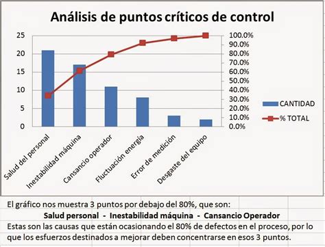 Diagrama De Pareto Para Control De Calidad Diagrama De Paret