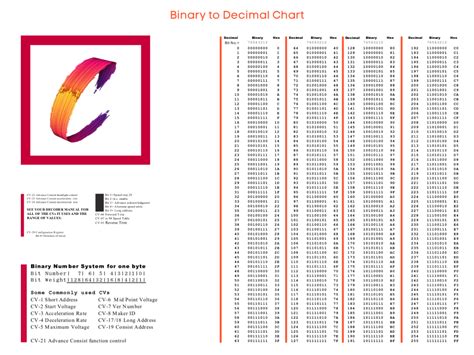 Binary Conversion Chart - paseeboard