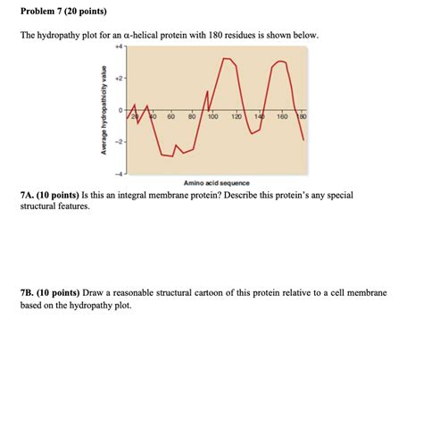 Solved Problem 7 20 Points The Hydropathy Plot For An Chegg