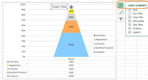 How To Create A Funnel Chart In Excel Denofgeek