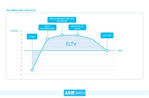 Recruiting Metrics You Should Track Aihr