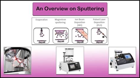 Ion Beam Sputtering (IBS): Dis/Advantages And Applications