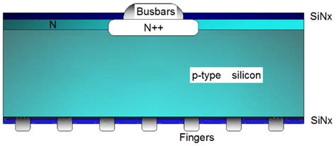 Energies Free Full Text Bifacial P Type Perc Solar Cell With