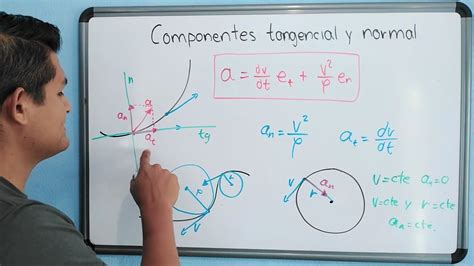 13 Componentes Tangencial Y Normal De La Aceleración Teoria Curso De Dinámica Youtube