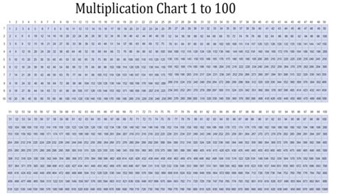 Multiplication Chart 500 PrintableMultiplication | Multiplication Chart ...