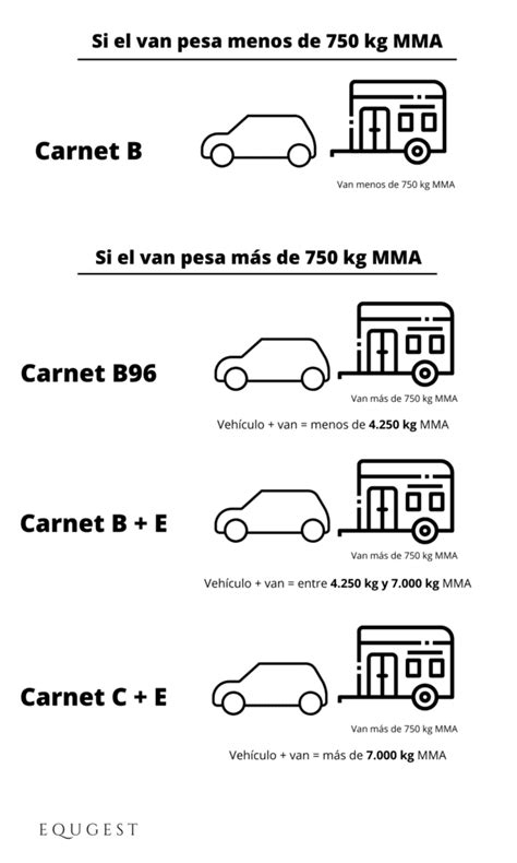 Qué permiso se necesita para conducir un vehículo de 3500 kg de MMA más