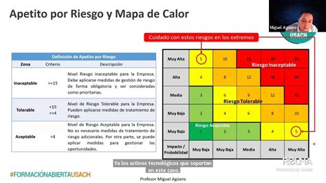 Matriz De Riesgo Seguridad Inform Tica En Auditor A Auditor A Group