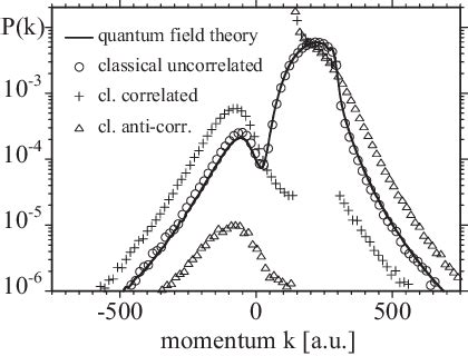 Figure From Classical Quantum Correspondence In Electron Positron