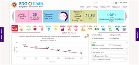 Sustainable Development Goals (SDGs) Tracker | Freelancer 