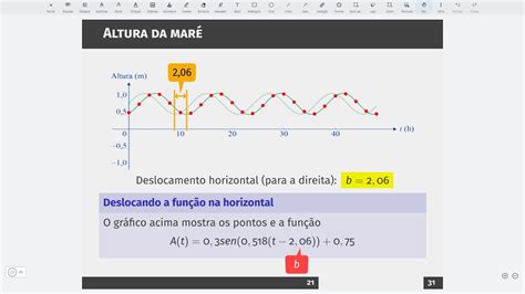 Aula 46 Parte 4 Mais Sobre Gráficos De Funções Trigonométricas