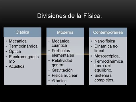 Divisiones De La Fsica Clsica Mecnica Termodinmica Ptica