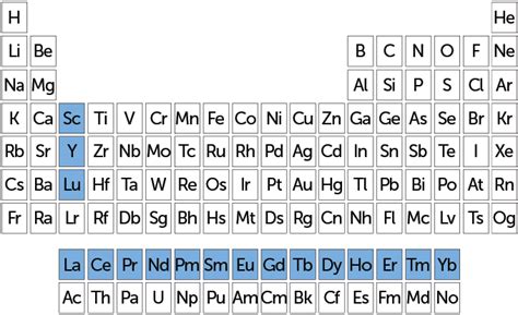 How Rare Earth Elements Make Modern Technology Possible