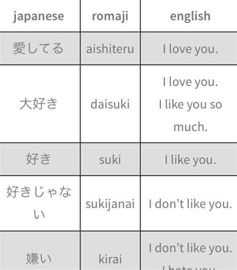 When You Say I Love You In Japanese Basic Japanese Words Learn