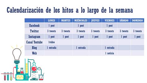 Dinamización en Redes Sociales del Club de Ciencia Mercedarias PPT