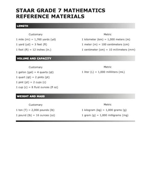 Math Staar Th Grade Reference Chart Poster Anchor Chart Middle