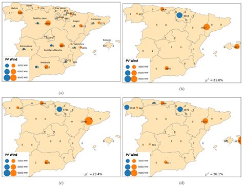 Predictable and Unpredictable Climate Variability Impacts on Optimal