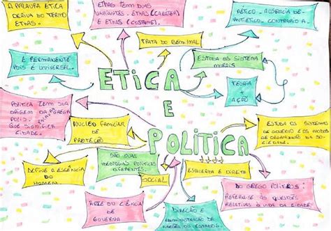 Mapas Mentais Sobre Etica E Politica Study Maps