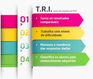 O Que É Tri No Enem - Nota do ENEM 2020: Entenda detalhes sobre o método TRI
