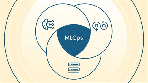 MLOps What It Is And How To Get Started