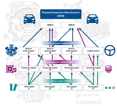 Dodavatelsk Et Zce V Automobilov M Pr Myslu Editel Cz