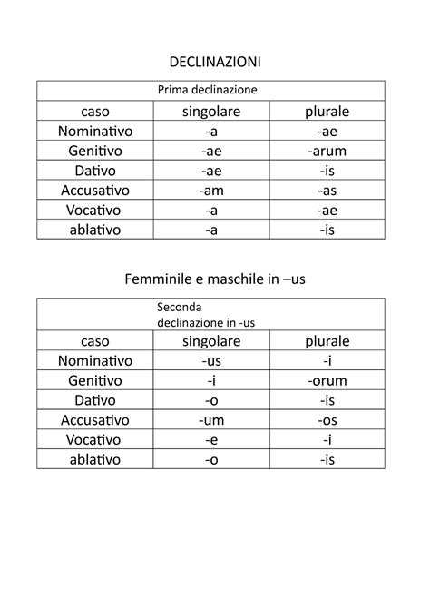 Declinazioni Latino DECLINAZIONI Prima Declinazione Caso Singolare