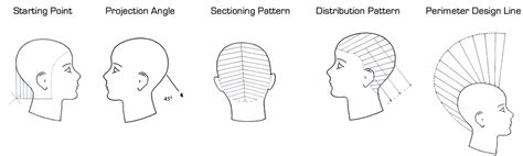 Graduated Haircut Structural Graphic Mig Training