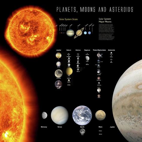 Solar System Planets And Their Moons