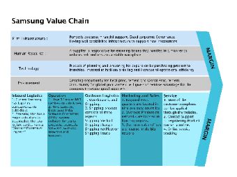 Value Chain Templates Edrawmax Free Editable