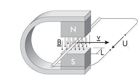 Reed Switch Reed Sensor And Magnet Glossary Back Emf