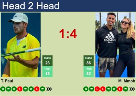 H2H Prediction Of Tommy Paul Vs Michael Mmoh In Acapulco With Odds