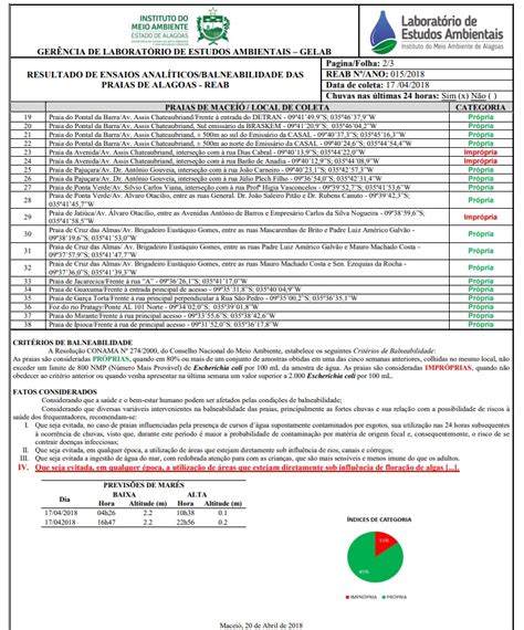 Relatório de balneabilidade indica 10 trechos impróprios para banho em