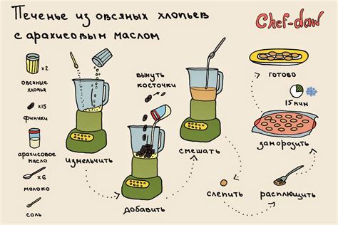 Рецепты десертов в картинках ~ Lumpy Way