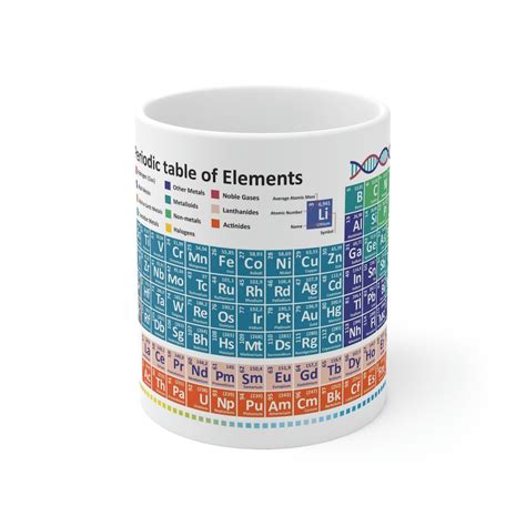 Periodic Table of Elements Art Organic Chemistry Science Astronomy ...