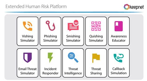 Comprehensive Data Breach Protection Keepnet Labs Keepnet