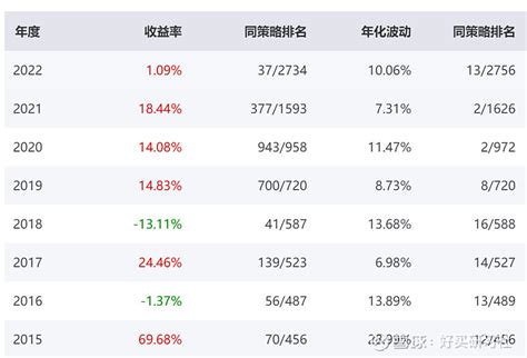 景顺长城鲍无可：9年画线派，“特殊的”价值投资者 A股于2021年见顶，自此开启了两年多的熊市，不少基金在此期间回撤达到40以上甚至更高。但