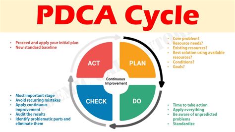 C Diagrams Help During What Phase Of Pdca Cycle Pdca Cycle