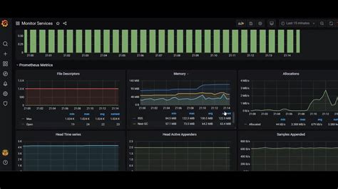 Prometheus And Grafana Deployed On Aws Via Docker Compose Youtube