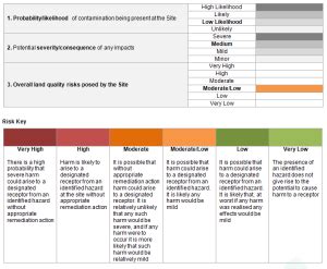 Phase 1 Contaminated Land Desk Study - GeoSmart Information