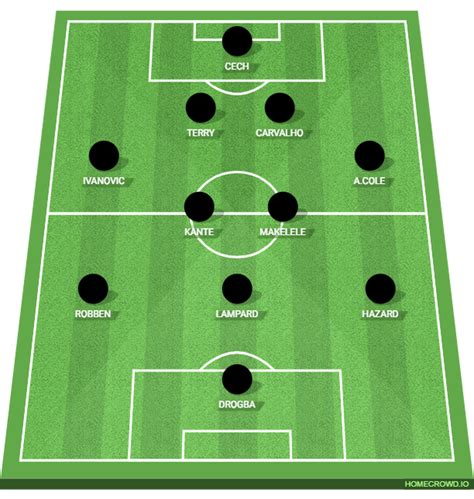 Chelsea All Time Team Iconic Football
