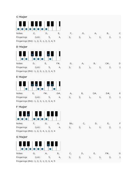 piano scales  language arts discipline