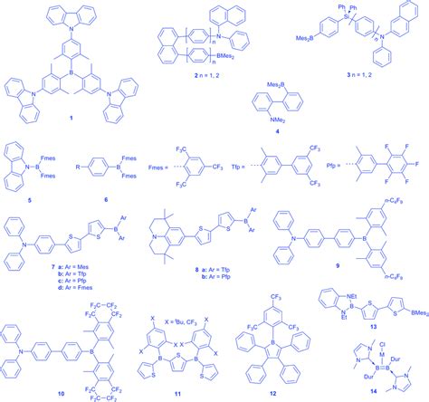 3-Coordinate boron compounds with different electronic properties ...