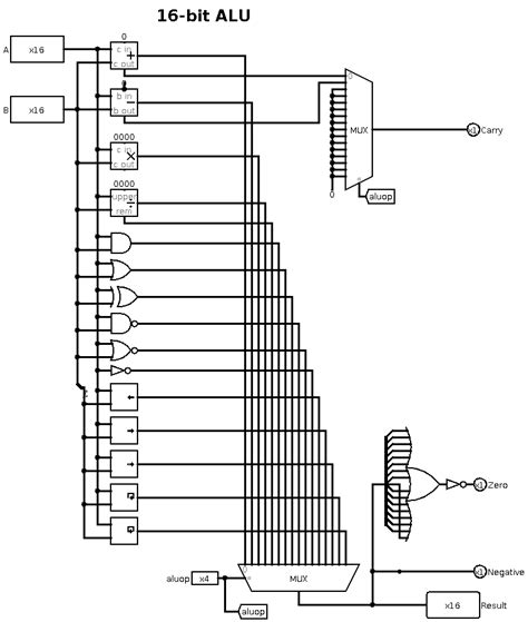 4 Bit Alu Circuit Diagram - General Wiring Diagram