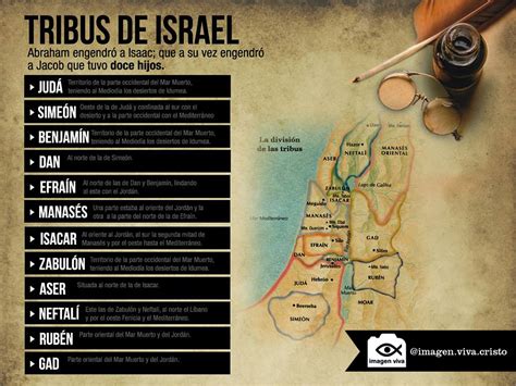 12 Tribus De Israel Origen Y Sus Profecias Themeloader