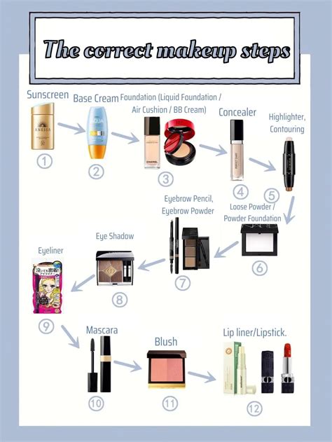 Steps For Makeup Routine Saubhaya Makeup