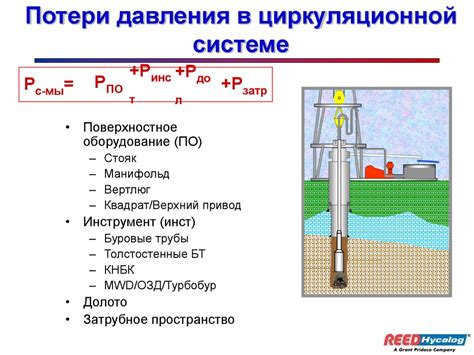 Введение. Оптимизация гидравлики - презентация онлайн