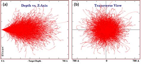 Focused Ion Beams Fib Novel Methodologies And Recent Applications