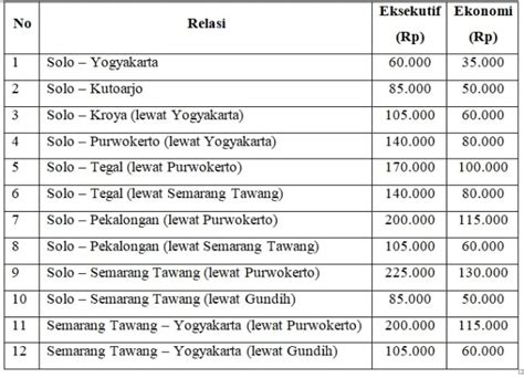 Ka Joglosemarkerto Diluncurkan Ini Jadwal Dan Daftar Tarifnya