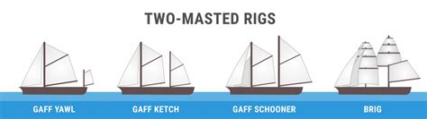 Guide To Understanding Sail Rig Types With Pictures