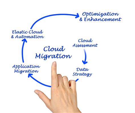 Cloud Migration Guide Smooth Sailing Strategies For Success